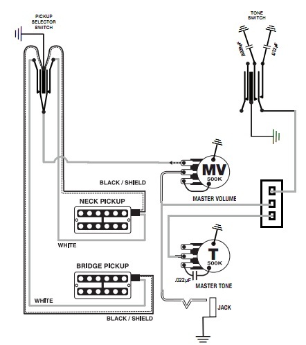 Gretsch Wiring Diagram - The New Book Of Standard Wiring Diagrams